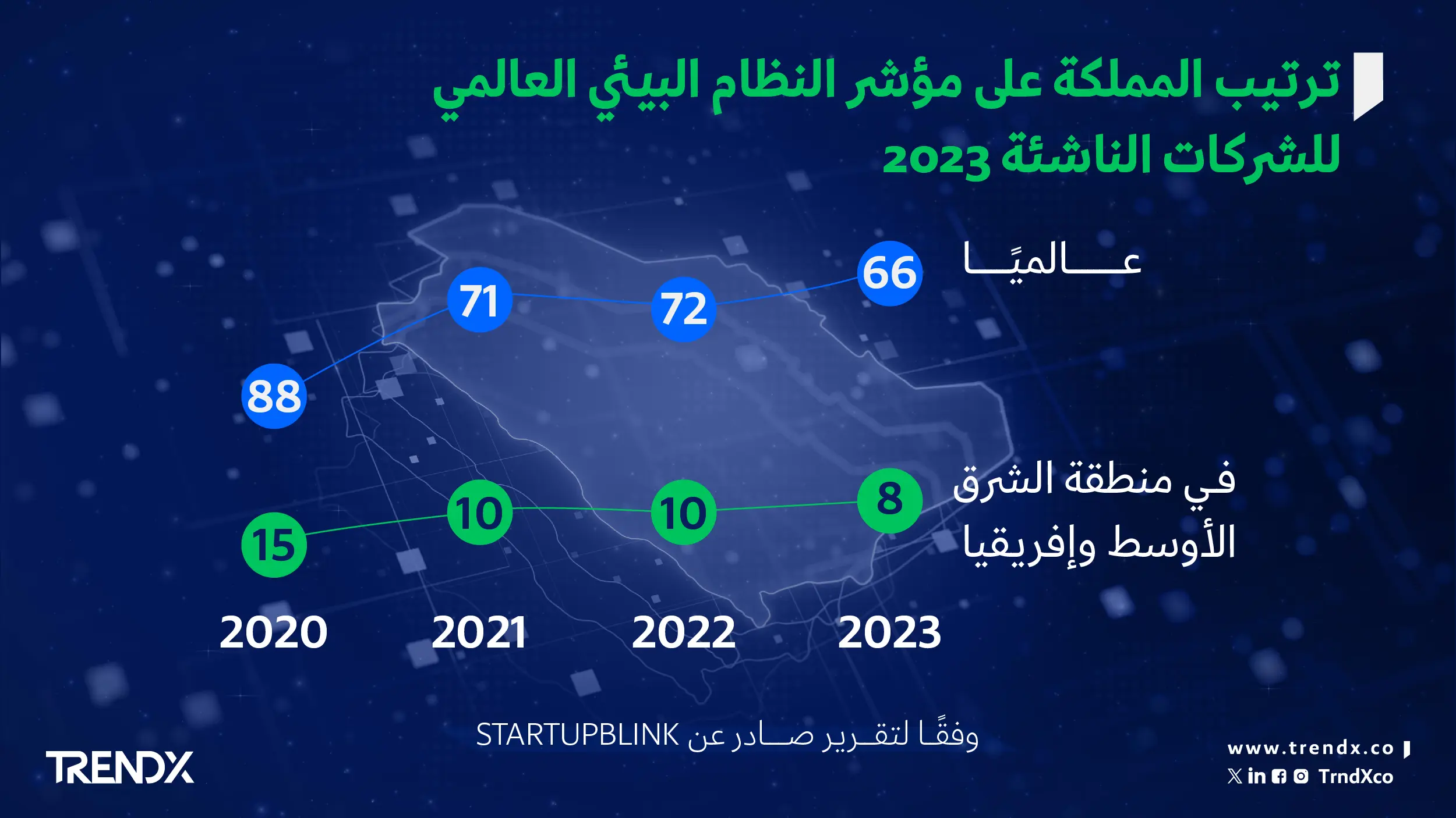 ترتيب المملكة 01