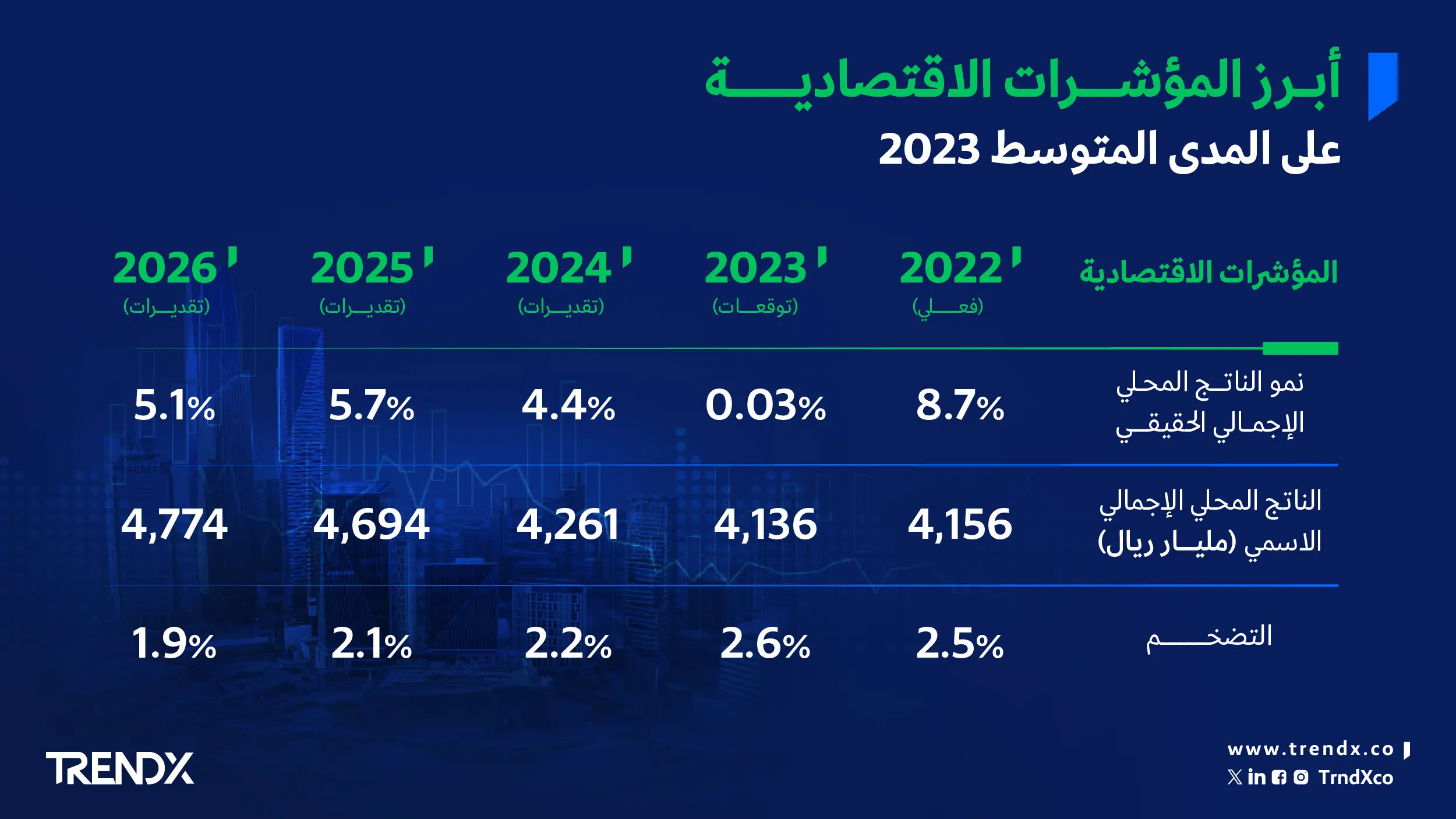 البيان التمهيدي لميزانية العام المالي 01