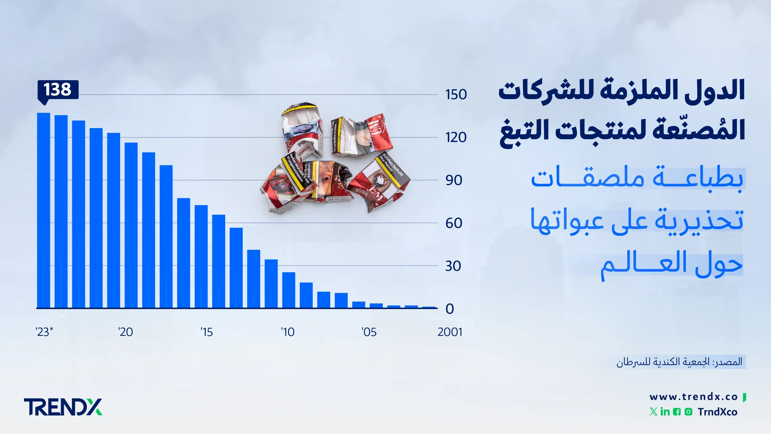التحذيرات المصورة للسجائر مرفقات البريد الإلكتروني2