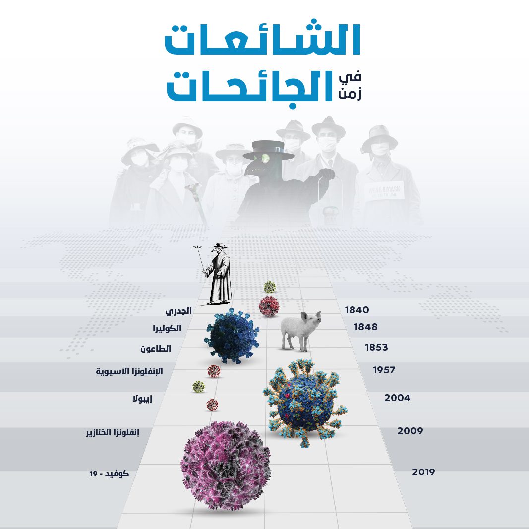 الشائعات في زمن الجائحات