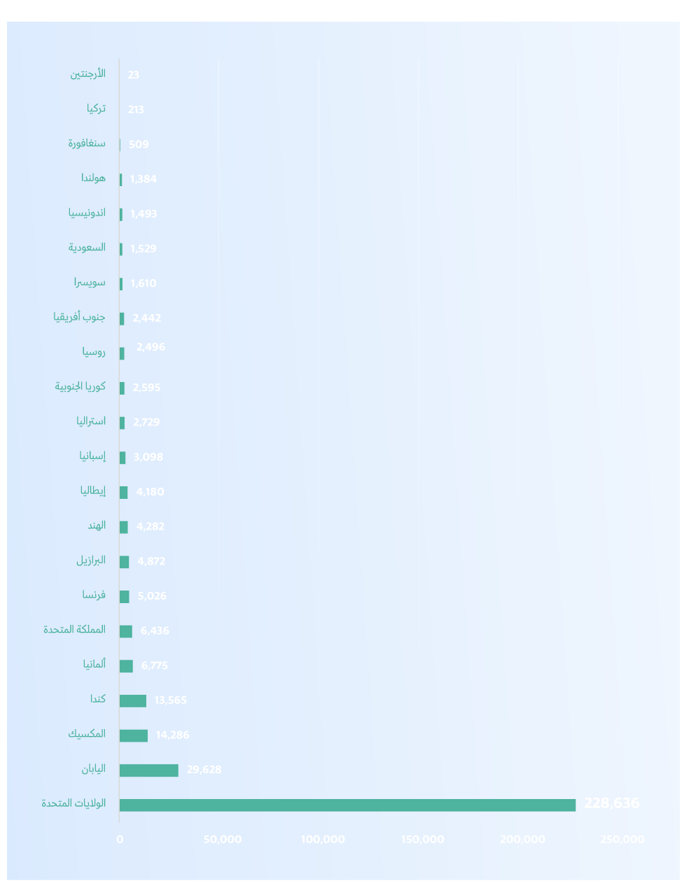 chart 1