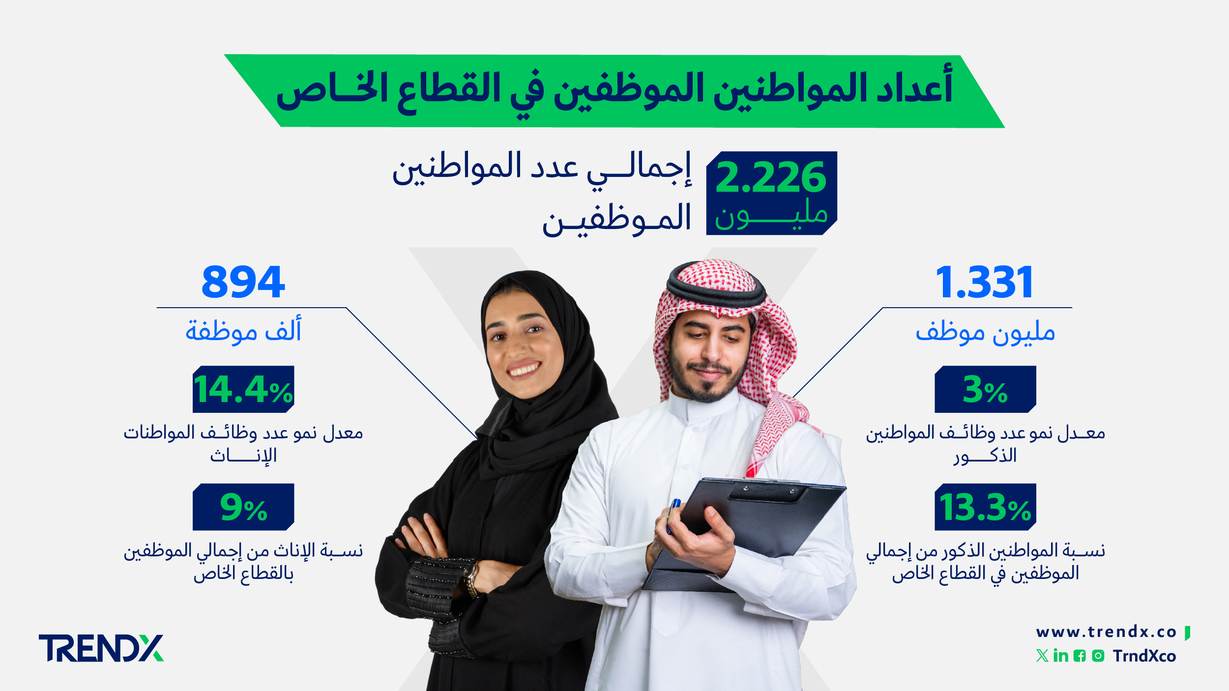 أعداد المواطنين الموظفين في القطاع الخاص ثروات السعوديين في الفترة من عام 2000 إلى 2022 01