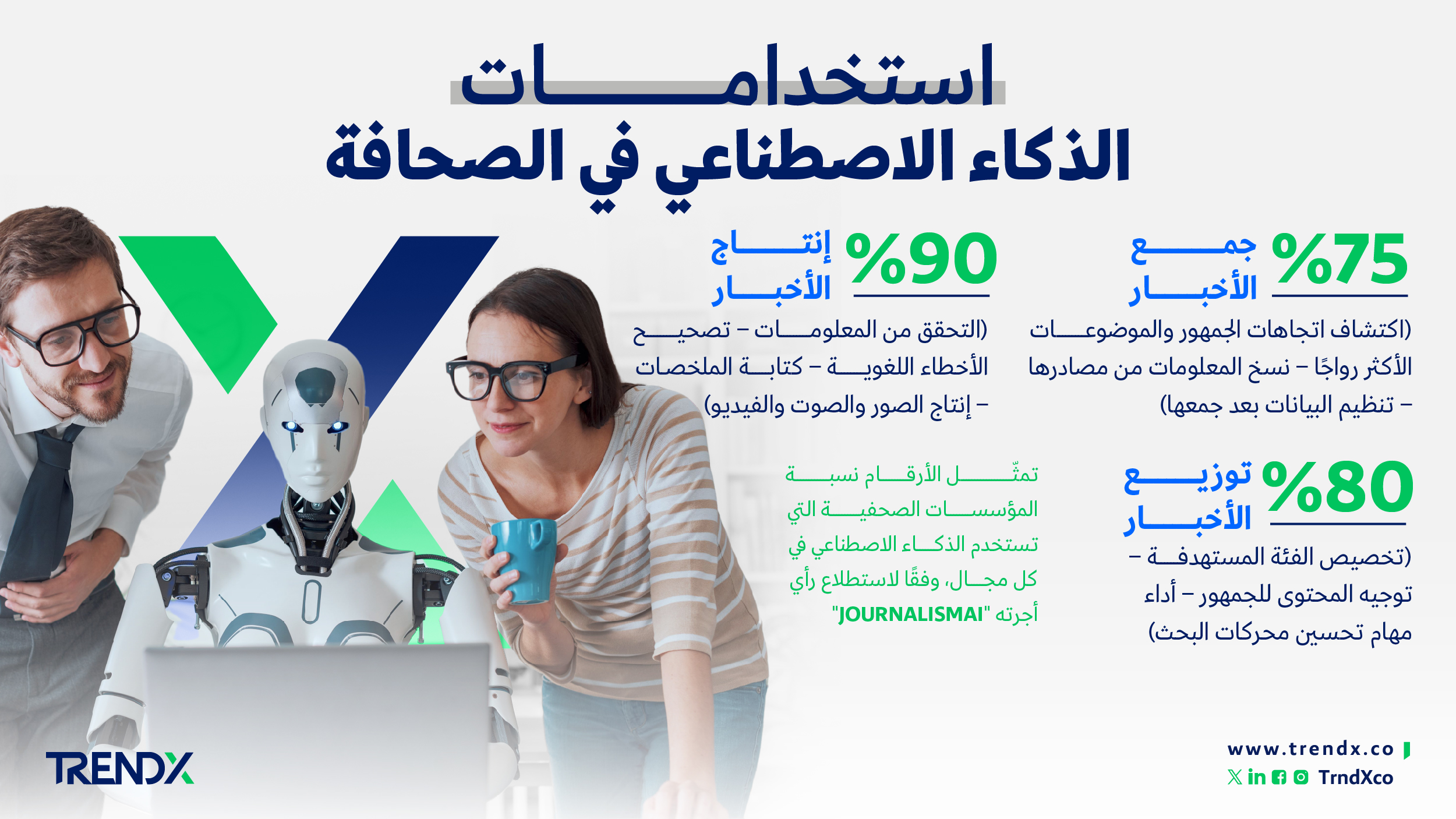استخدامات الذكاء الاصطناعي في الصحافة ثروات السعوديين في الفترة من عام 2000 إلى 2022 01