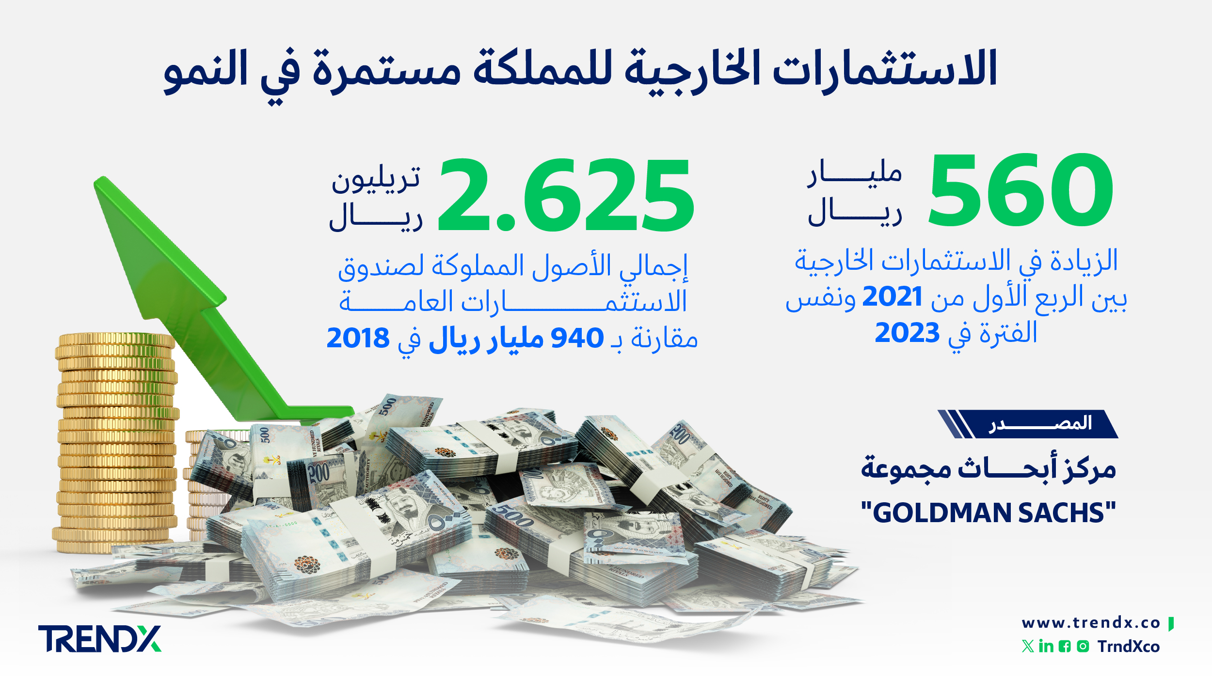 الاستثمارات الخارجية للمملكة مستمرة في النمو ثروات السعوديين في الفترة من عام 2000 إلى 2022 01