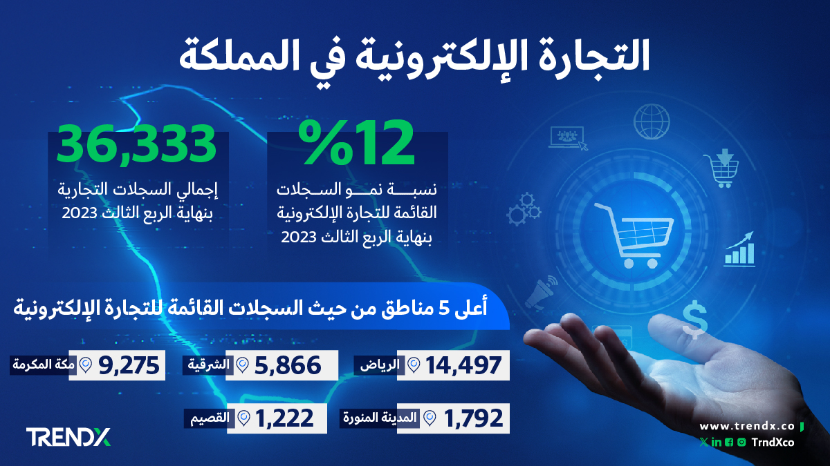 التجارة الإلكترونية في المملكة ثروات السعوديين في الفترة من عام 2000 إلى 2022 01 1
