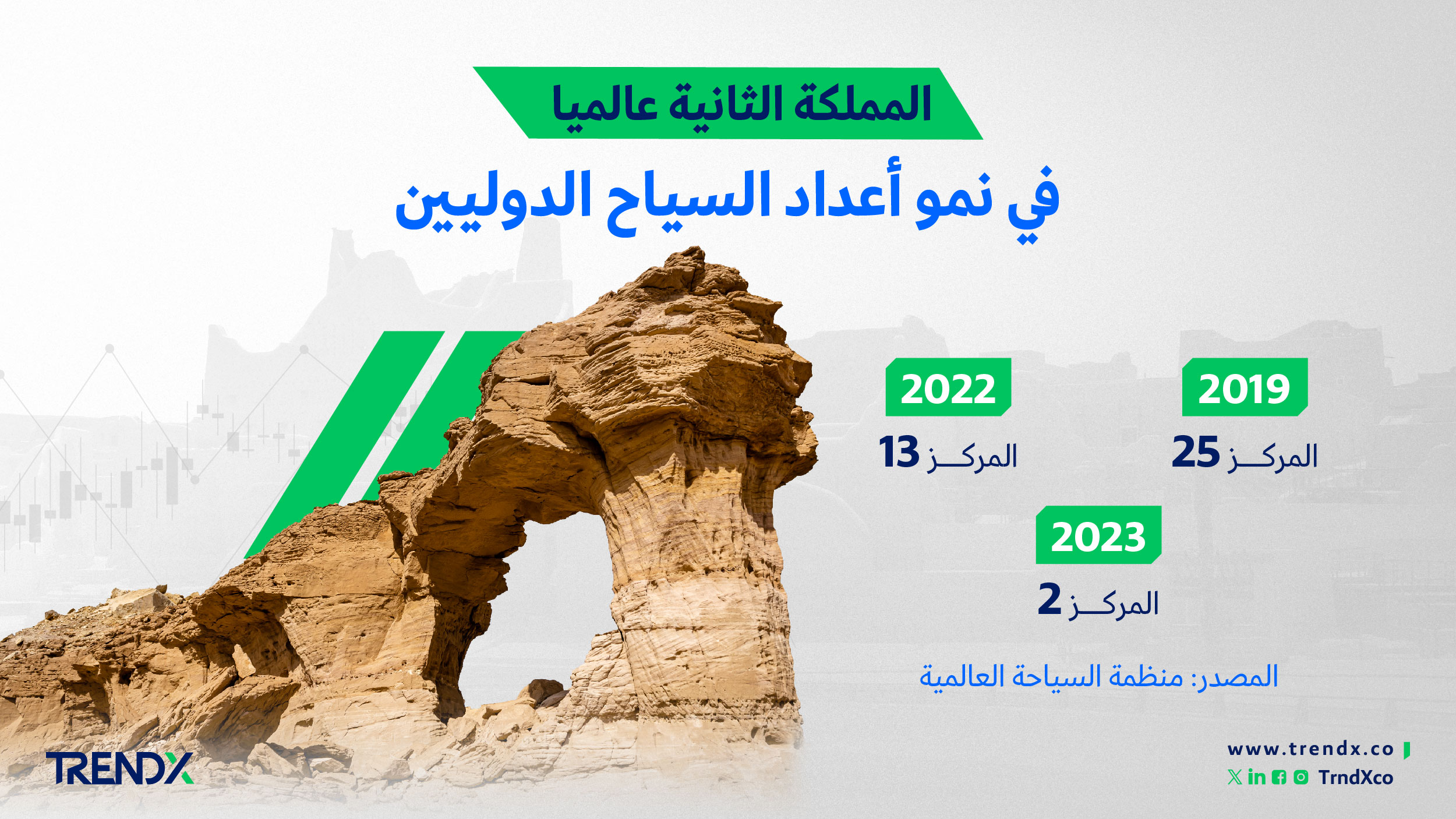 قفزات المملكة ثروات السعوديين في الفترة من عام 2000 إلى 2022 01
