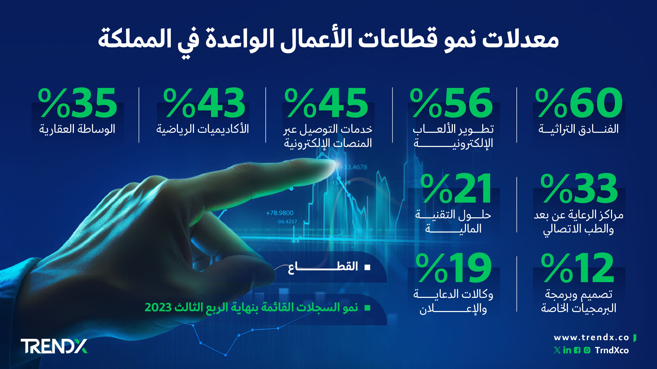 معدلات نمو قطاعات الأعمال الواعدة في المملكة ثروات السعوديين في الفترة من عام 2000 إلى 2022 01