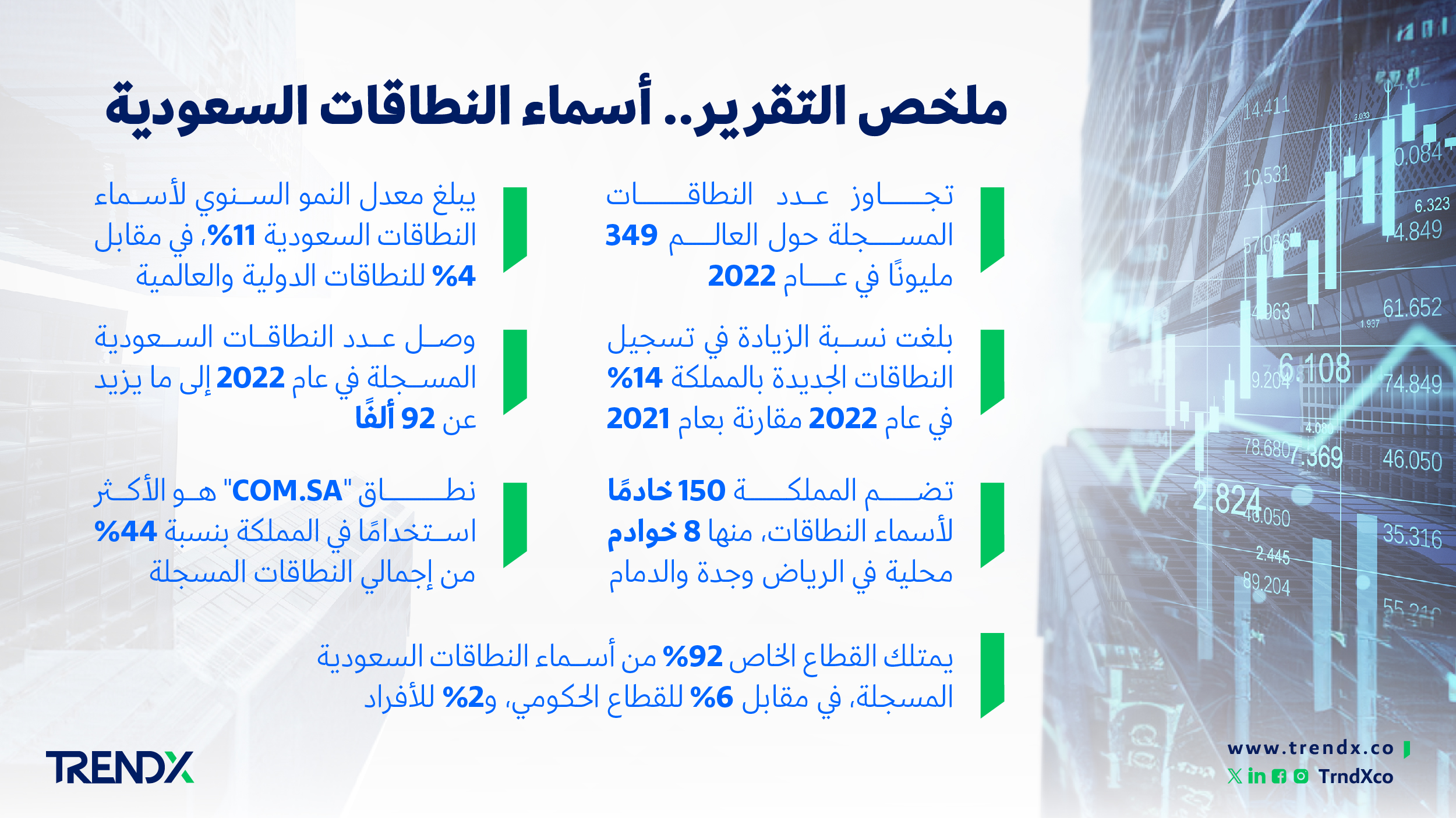 ملخص التقرير. أسماء النطاقات السعودية ثروات السعوديين في الفترة من عام 2000 إلى 2022 01