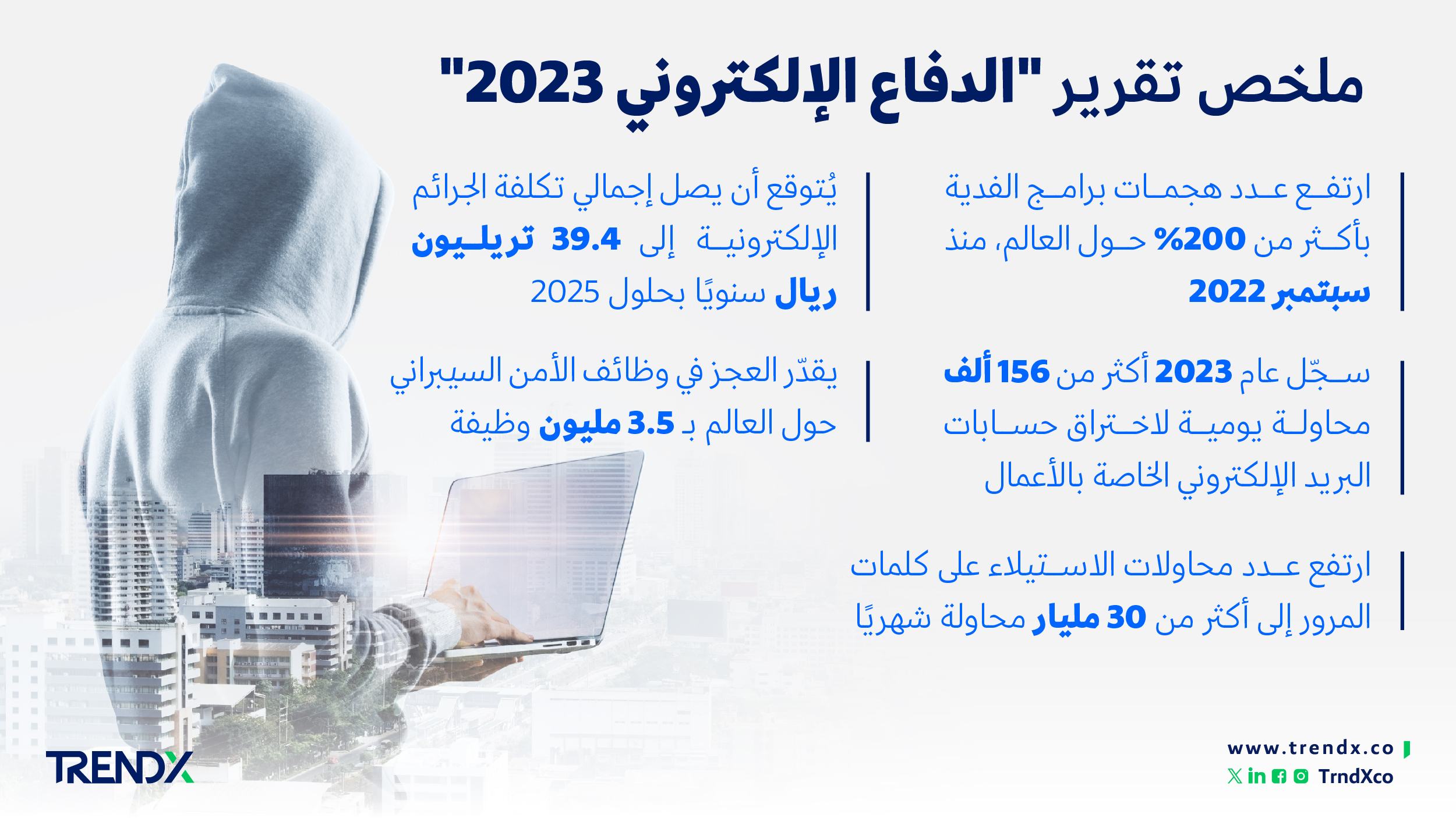 ملخص تقرير الدفاع الإلكتروني 2023 ثروات السعوديين في الفترة من عام 2000 إلى 2022 01