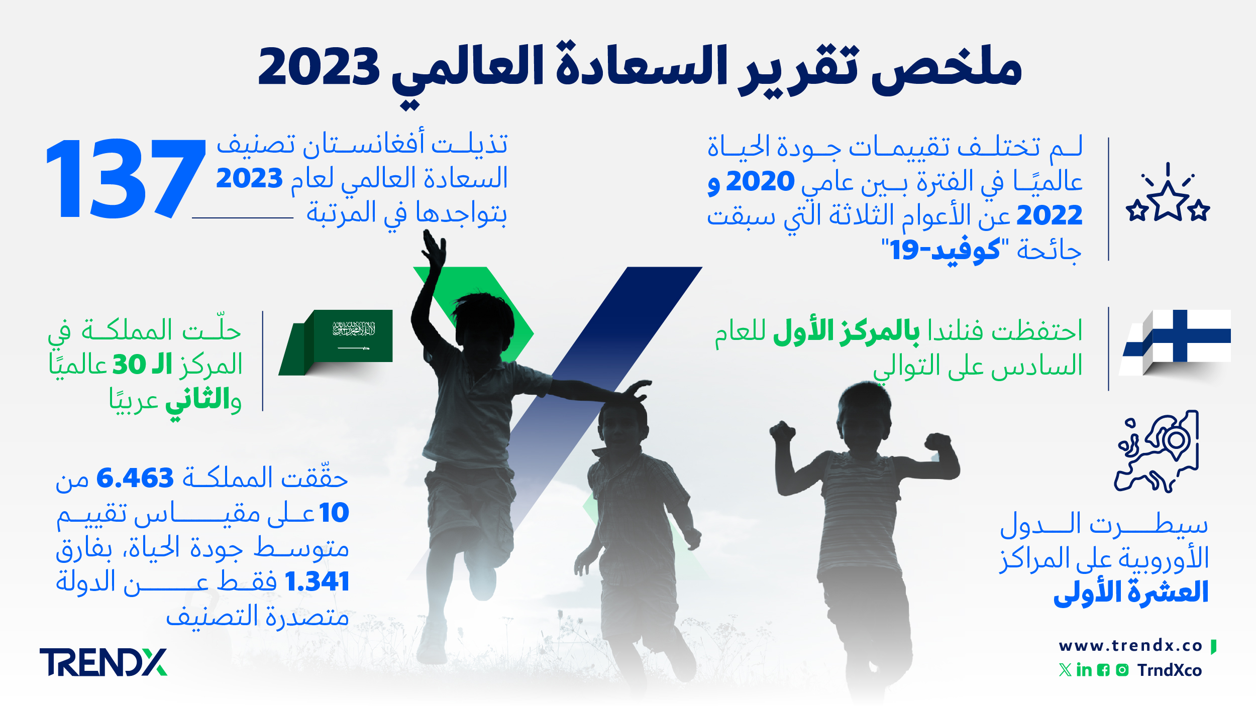 ملخص تقرير السعادة العالمي 2023 ثروات السعوديين في الفترة من عام 2000 إلى 2022 01
