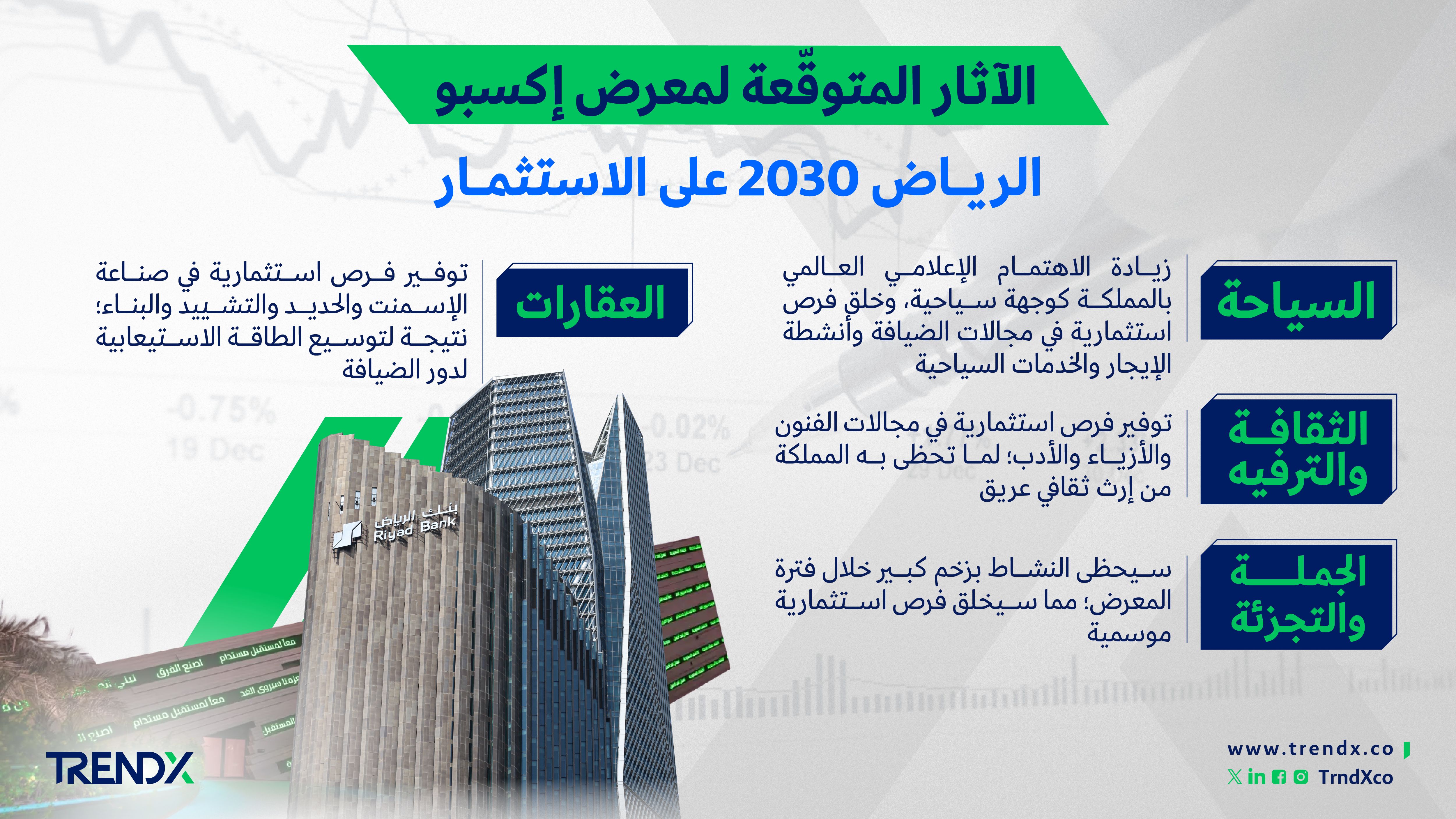 الآثار المتوقّعة لمعرض إكسبو الرياض 2030 على الاستثمار1