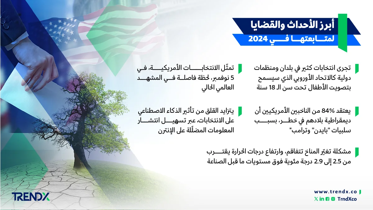 أمثلة على قضايا رأي عام 2024