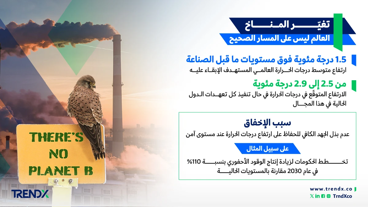 تغير المناخ