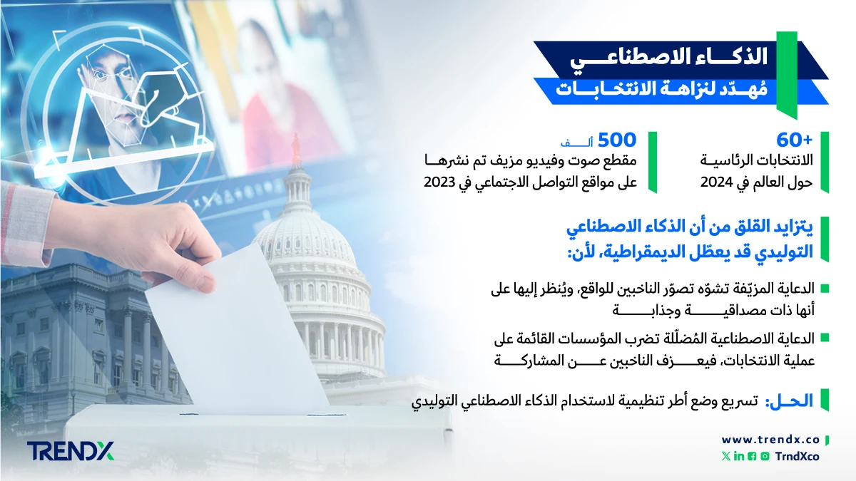 الذكاء الاصطناعي