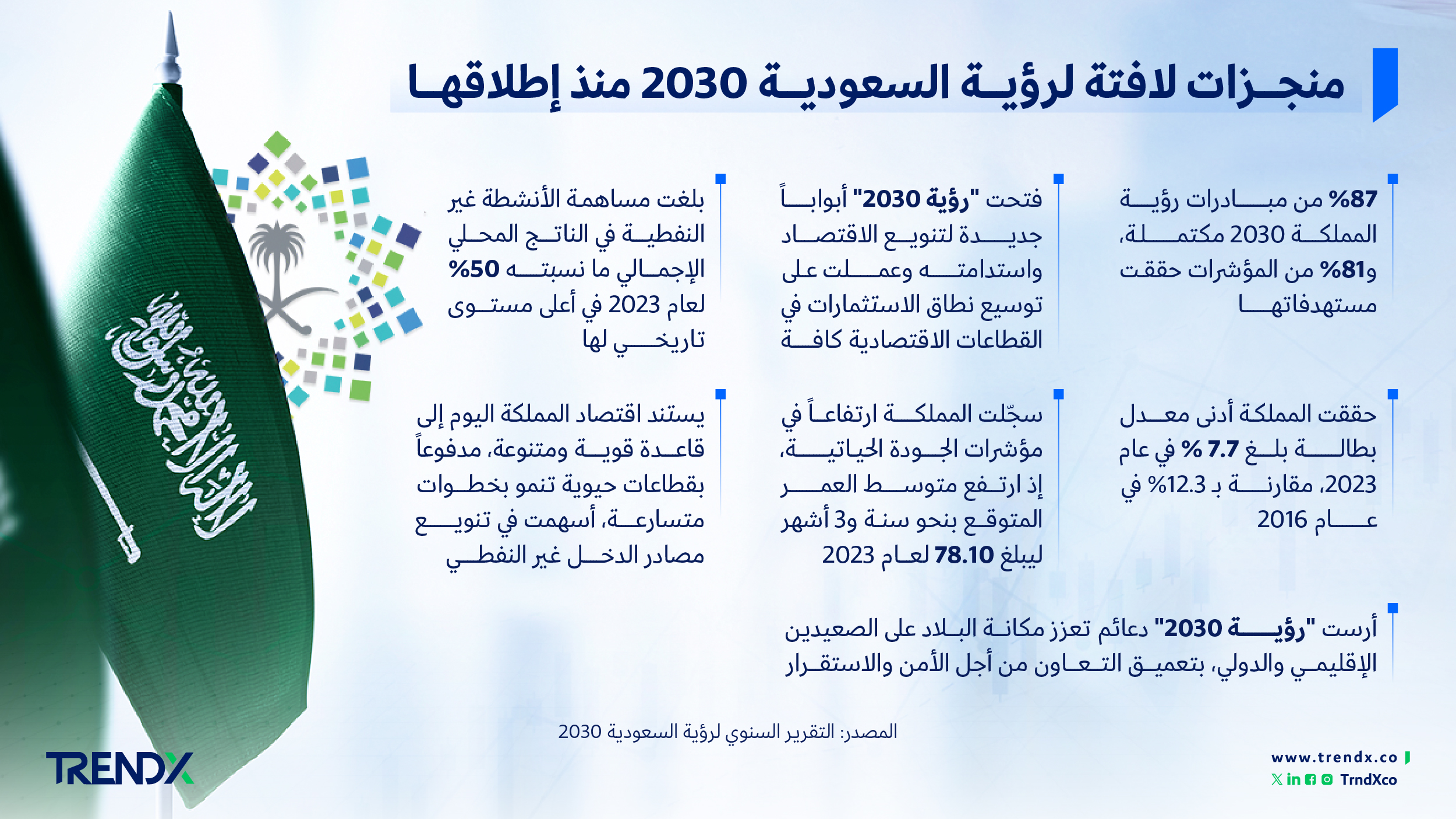 ملخص تقرير رؤية السعودية 2030