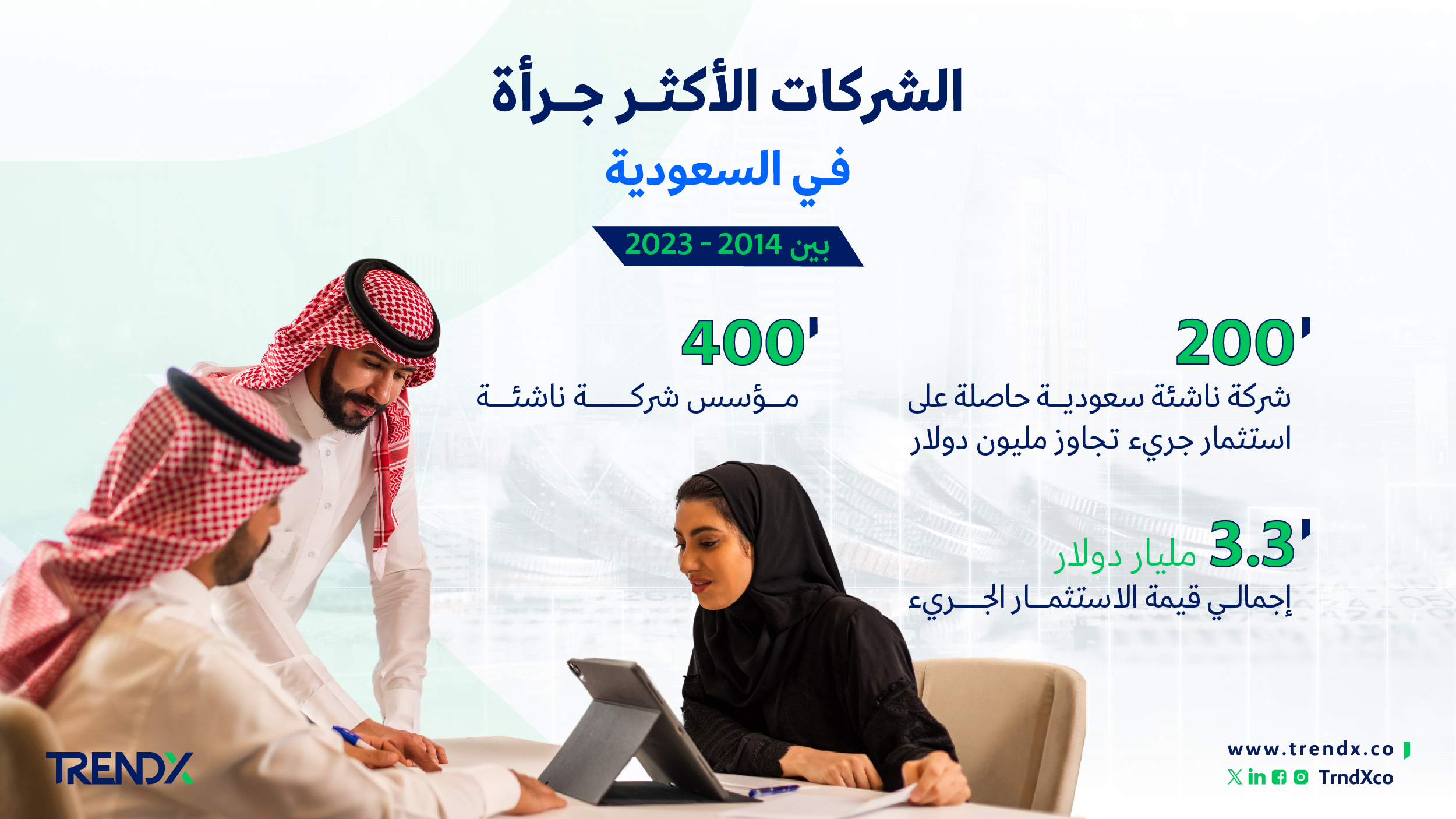 الشركات الأكثر جرأة في السعودية ثروات السعوديين في الفترة من عام 2000 إلى 2022 01