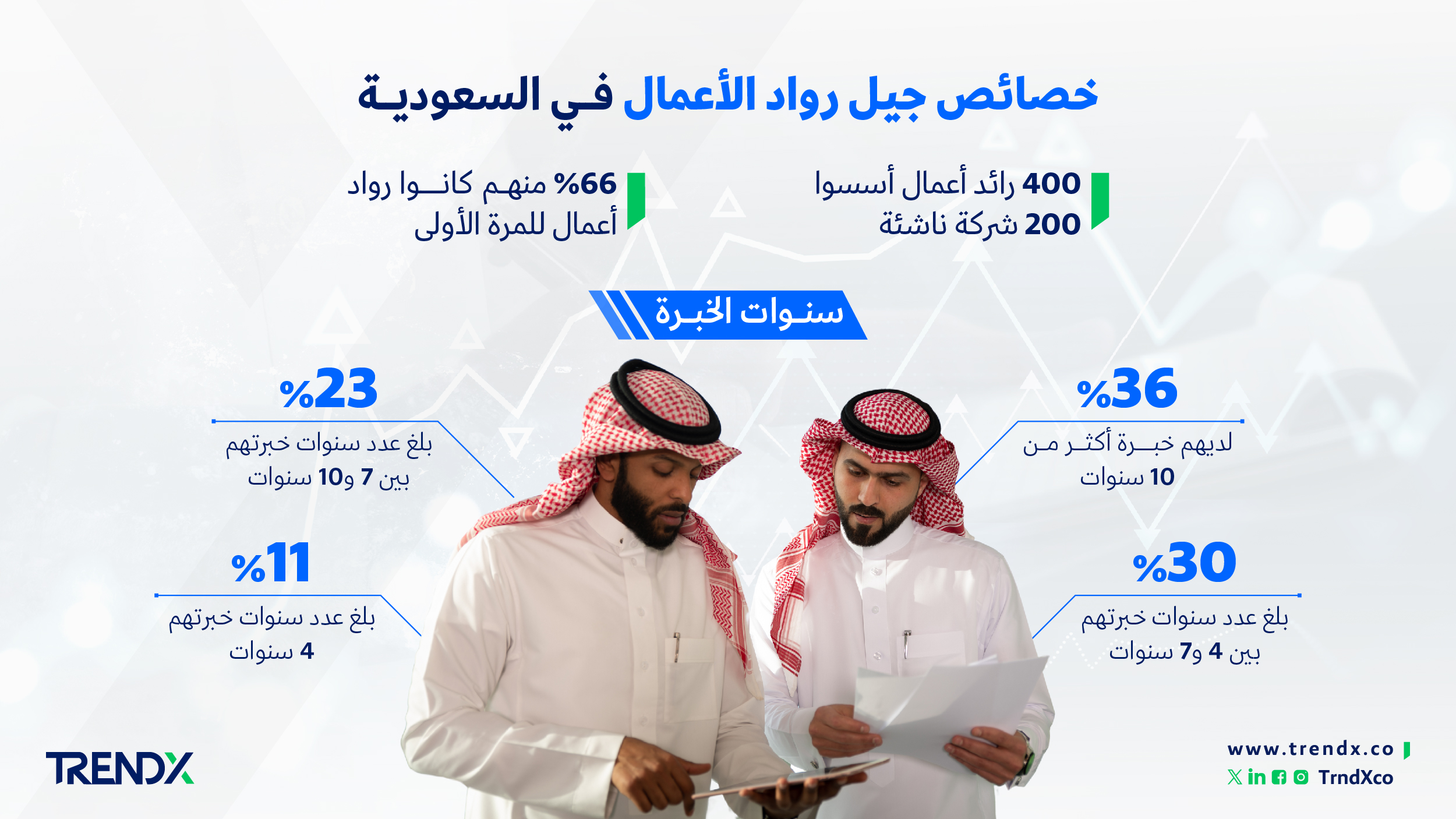 خصائص جيل رواد الأعمال في السعودية ثروات السعوديين في الفترة من عام 2000 إلى 2022 01