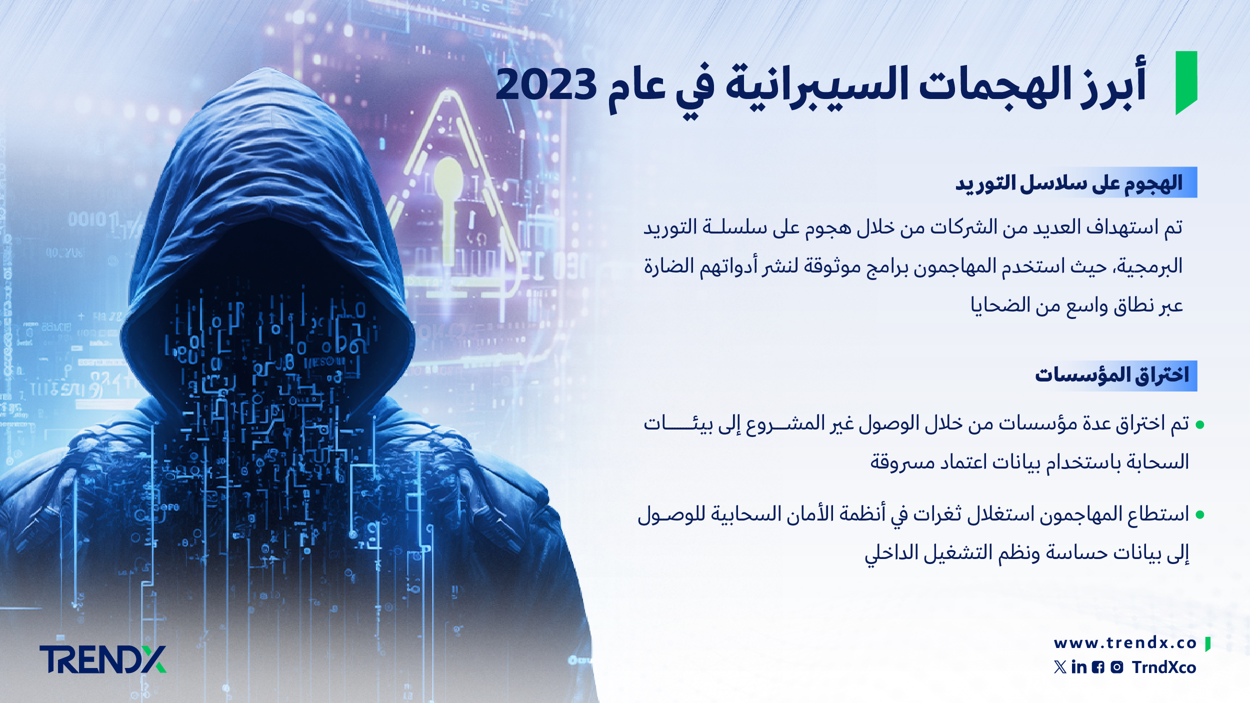 أبرز الهجمات السيبرانية في عام 2023 04 03