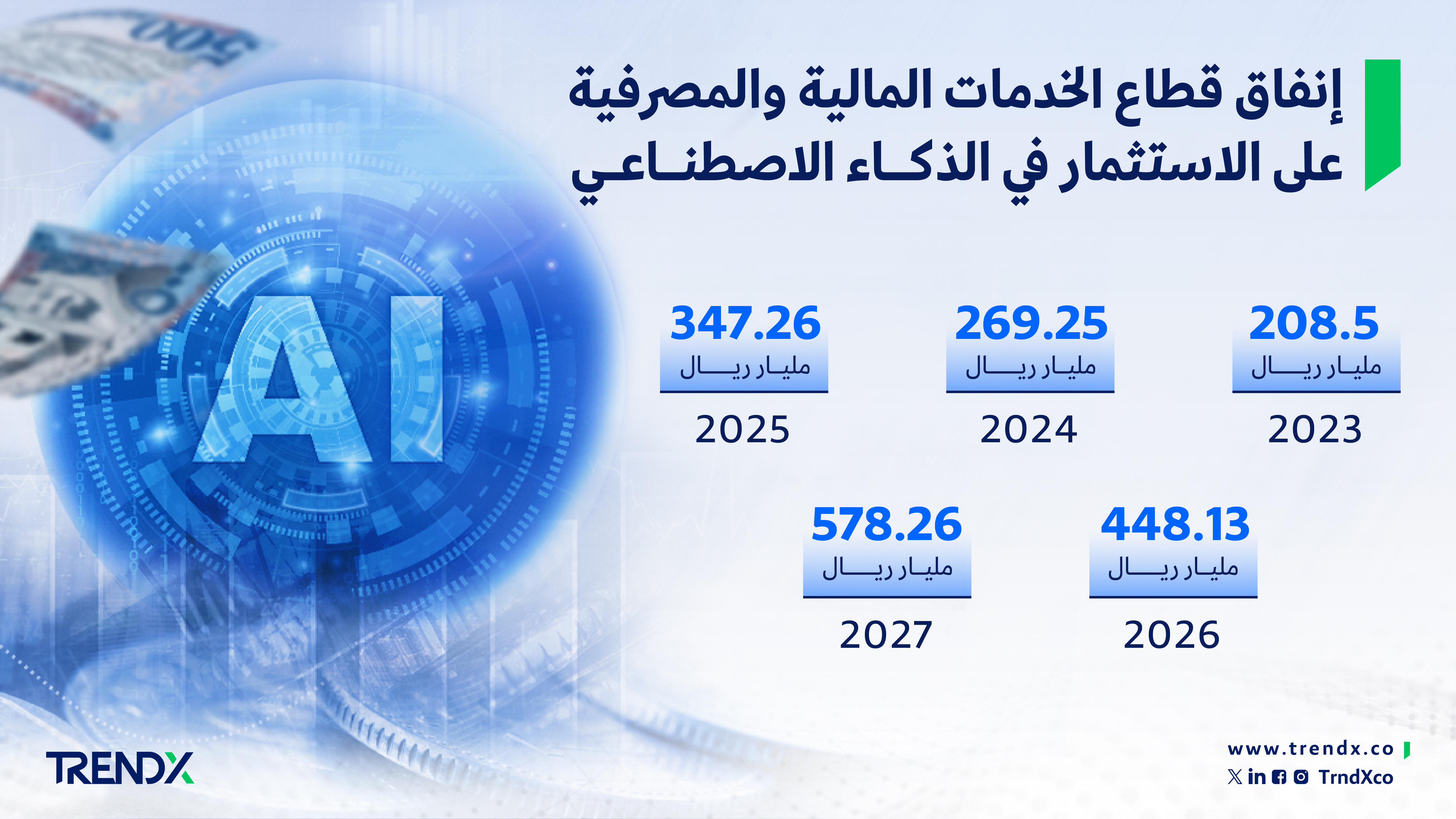 إنفاق قطاع الخدمات المالية والمصرفية 031