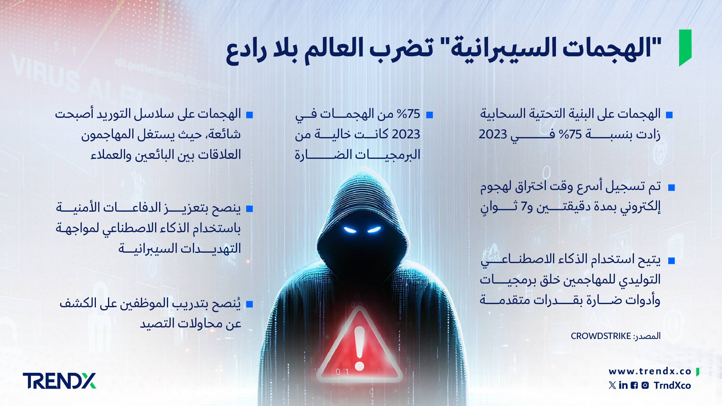 الهجمات السيبرانيةx تضرب العالم بلا رادع 03