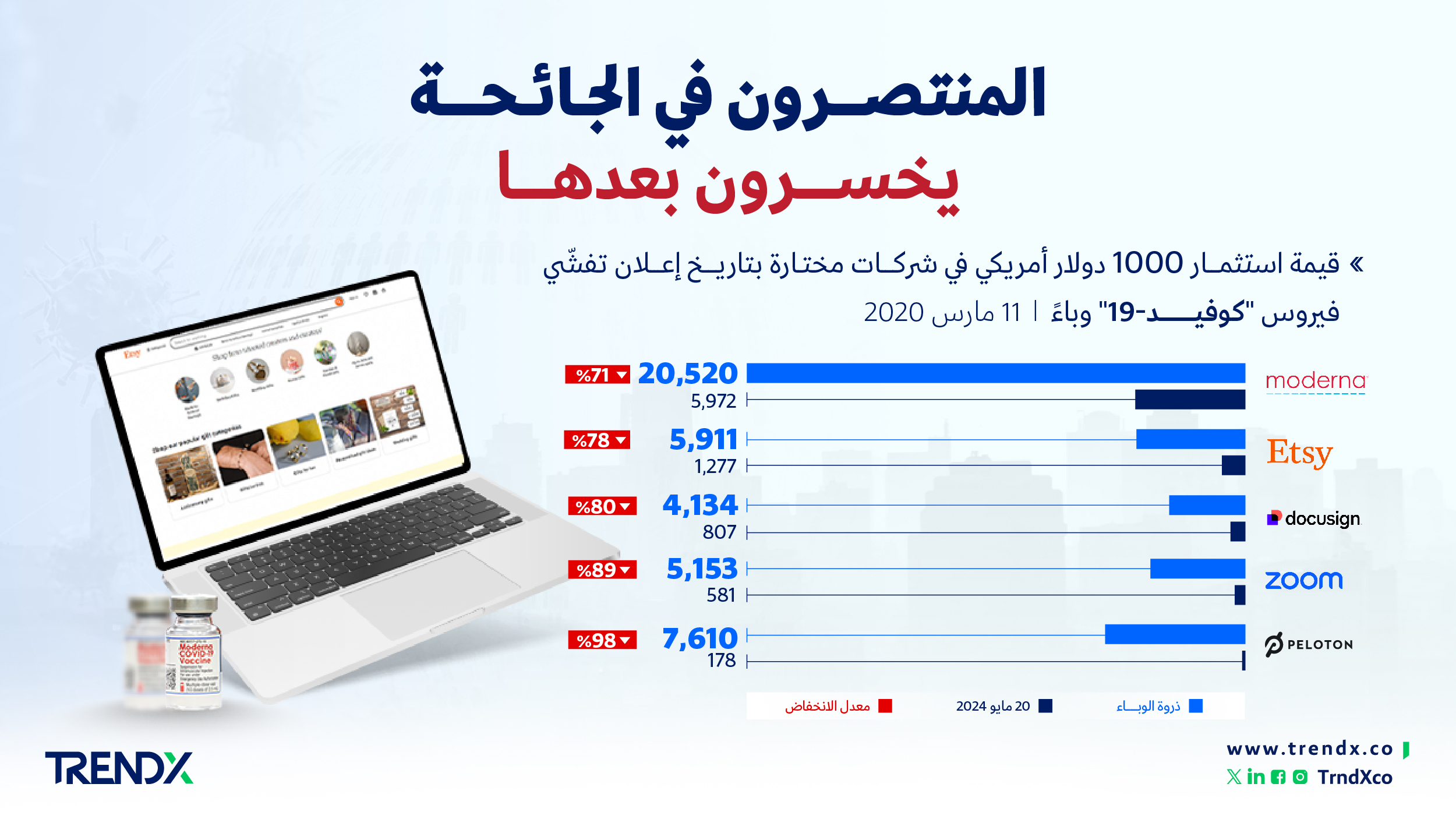 عــالــم مــا بــعــد الـجـائحــــة عــالــم مــا بــعــد الـجـائحــــة