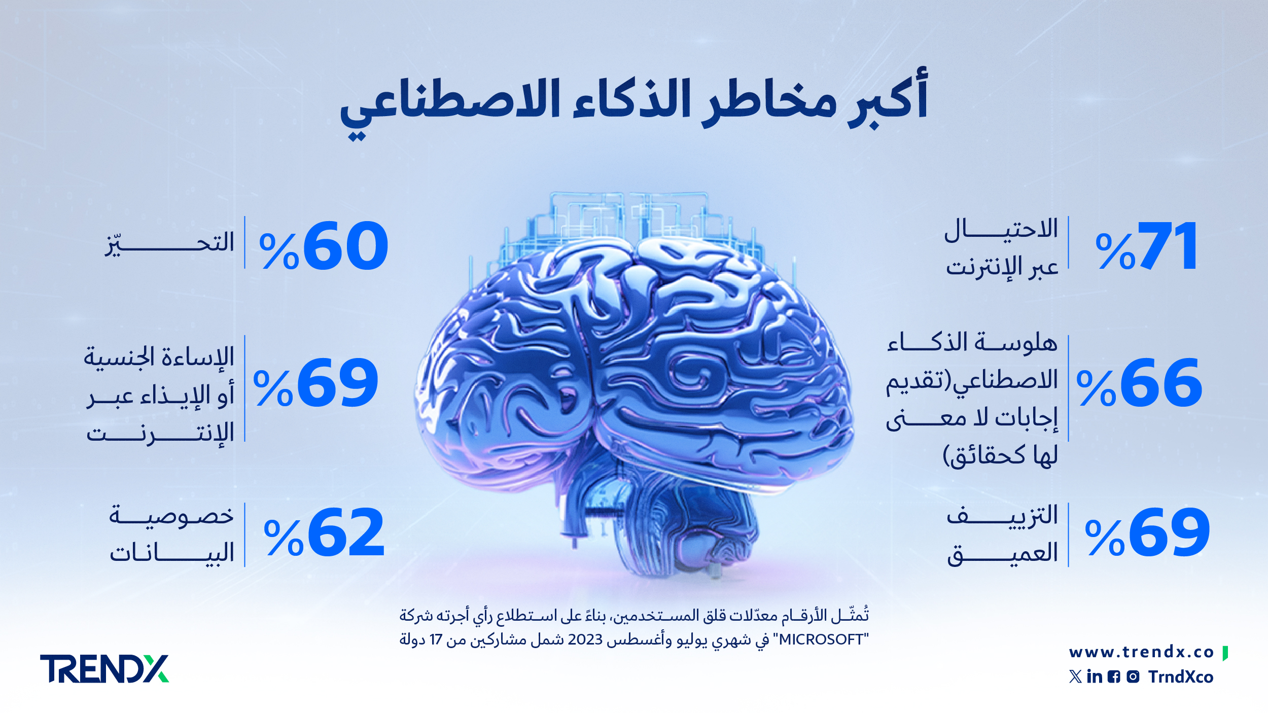 مخاطر الذكاء الاصطناعي-03