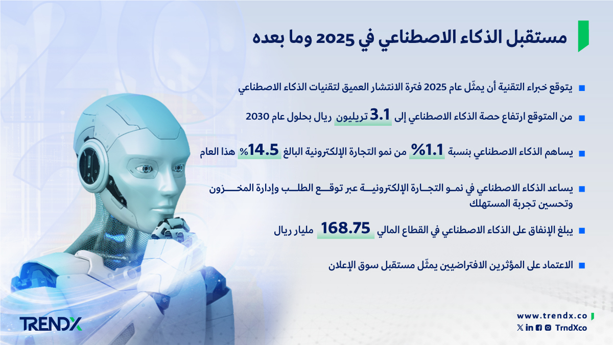 مستقبل الذكاء الاصطناعي في 2025 وما بعده