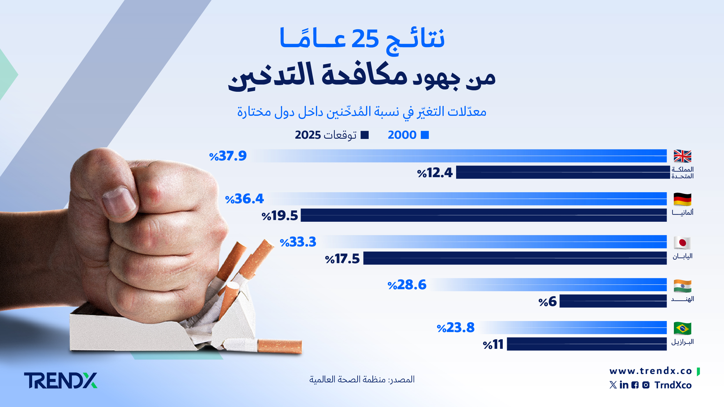 جهود مكافحة التدخين جهود مكافحة التدخين copy