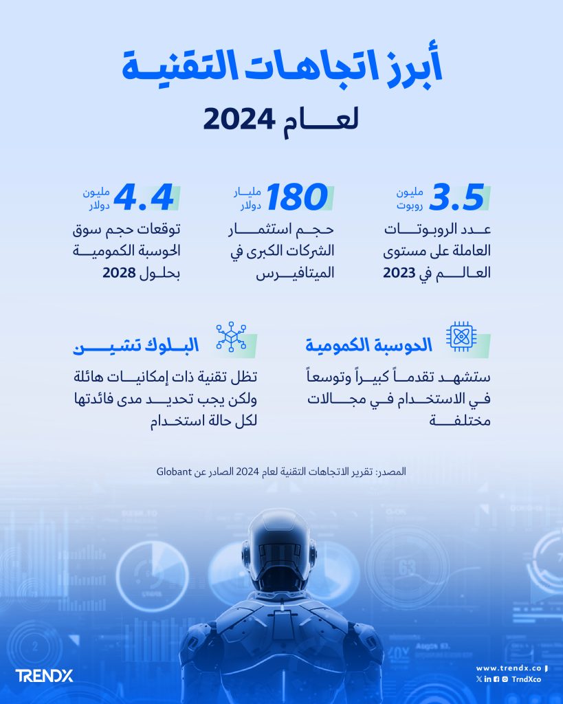 أبرز اتجاهات التقنية لعام 2024 4