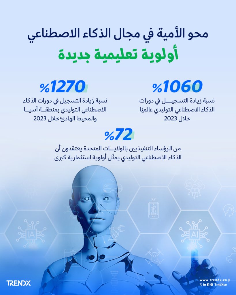 محو الأمية في مجال الذكاء الاصطناعي. أولوية تعليمية جديدة 0