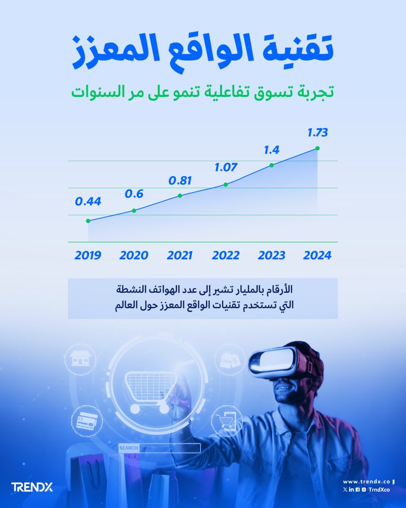 الاتجاهات الحالية في التجارة الإلكترونية اليوم العالمي للمبرمج 13 سبتمبر