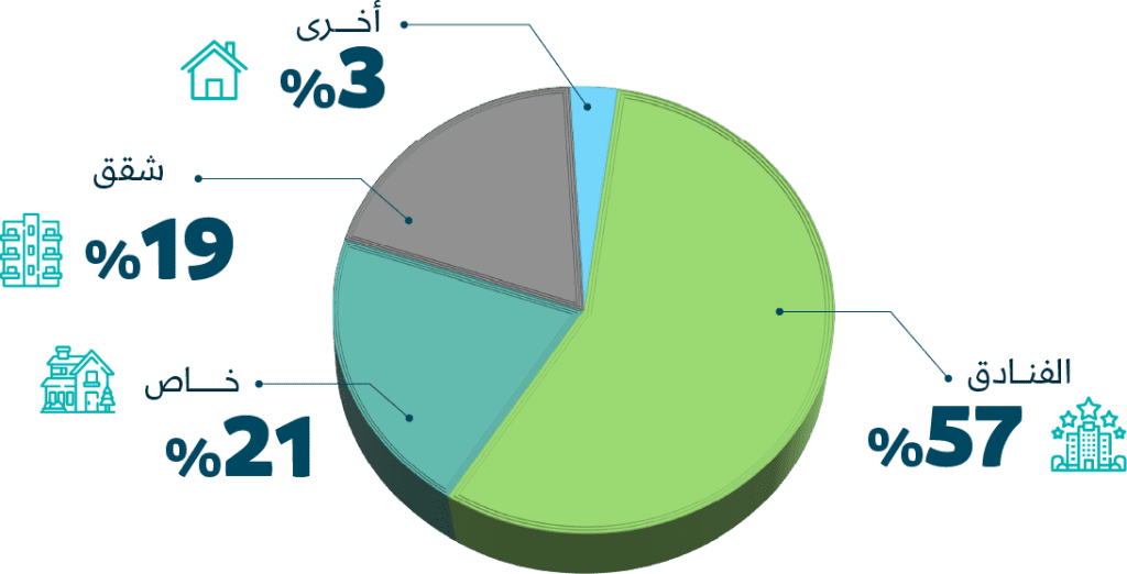 pie@1.5x