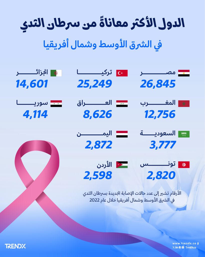 إنفو سوشيال مربع copy