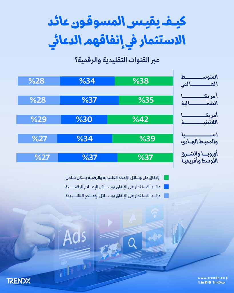 إنفو موقع