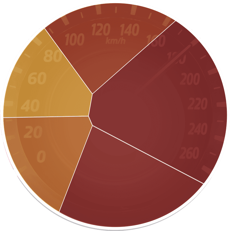 Circle 1