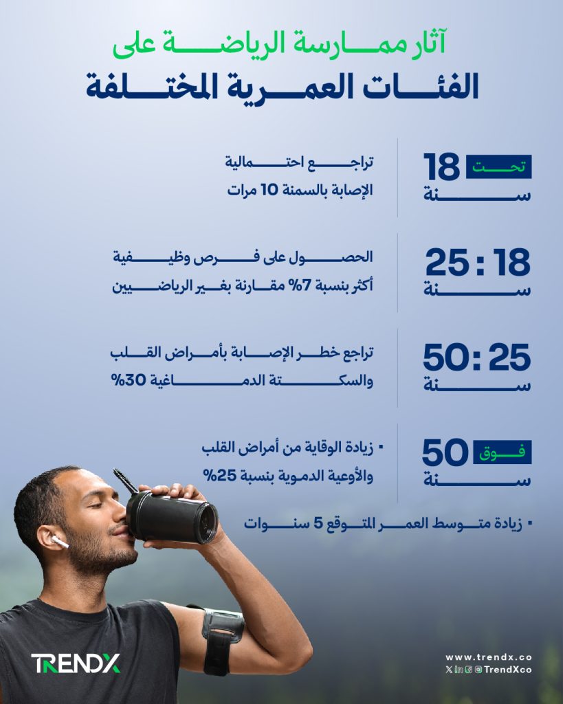 أثار ممارسة الرياضة مقاس طولي 01