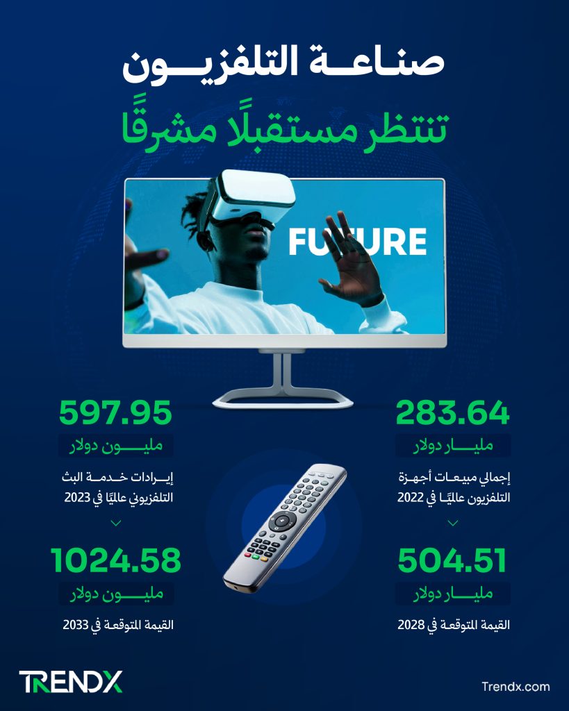 التلفزيون نافذة على العالم انفو طولي