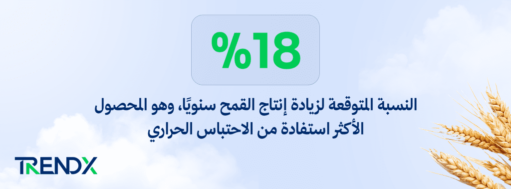 مستقبل الغذاء بنر 01