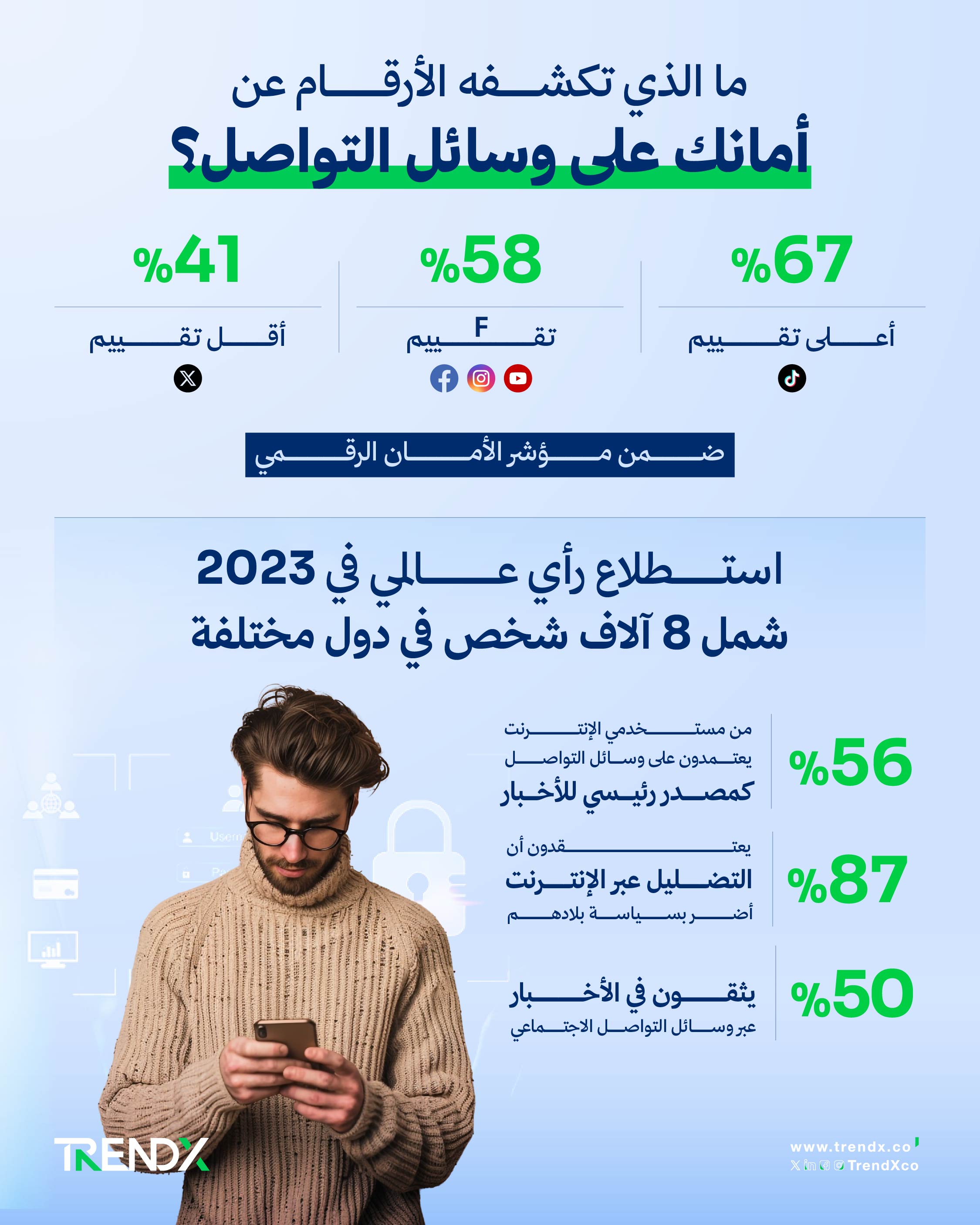 الأمن الرقمي في وسائل التواصل الاجتماعي: خطوات على الطريق الصعب