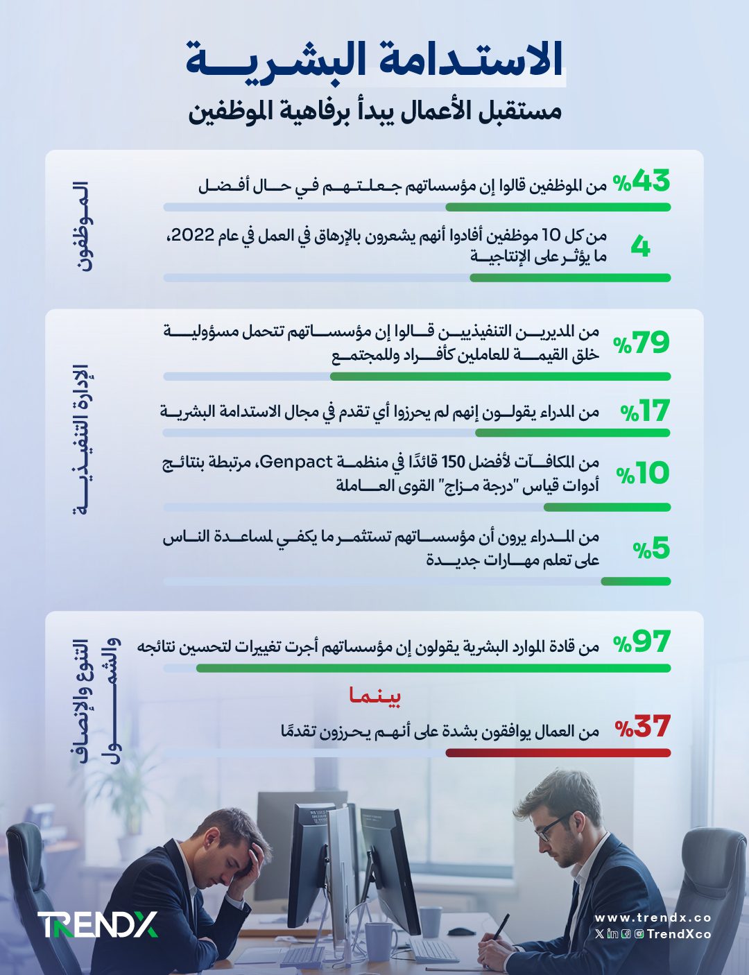 الاستدامة البشرية: العلاقة الطردية بين ازدهار الناس ونمو الأعمال