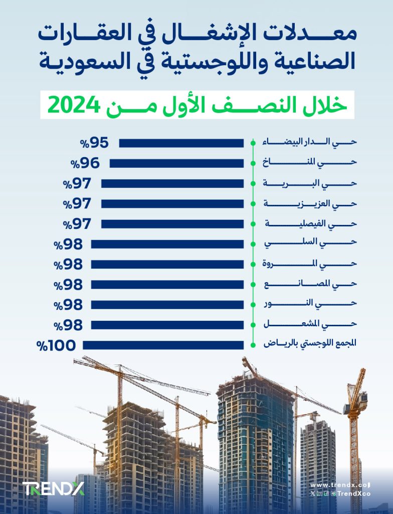 موقع
