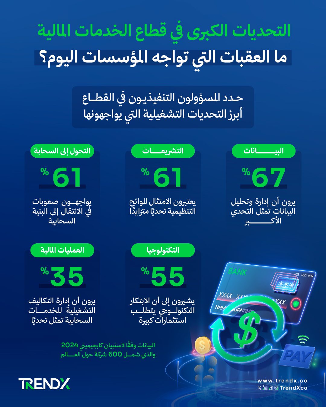 التحول الرقمي في الخدمات المالية: دور الحوسبة السحابية في تعزيز الابتكار والنمو