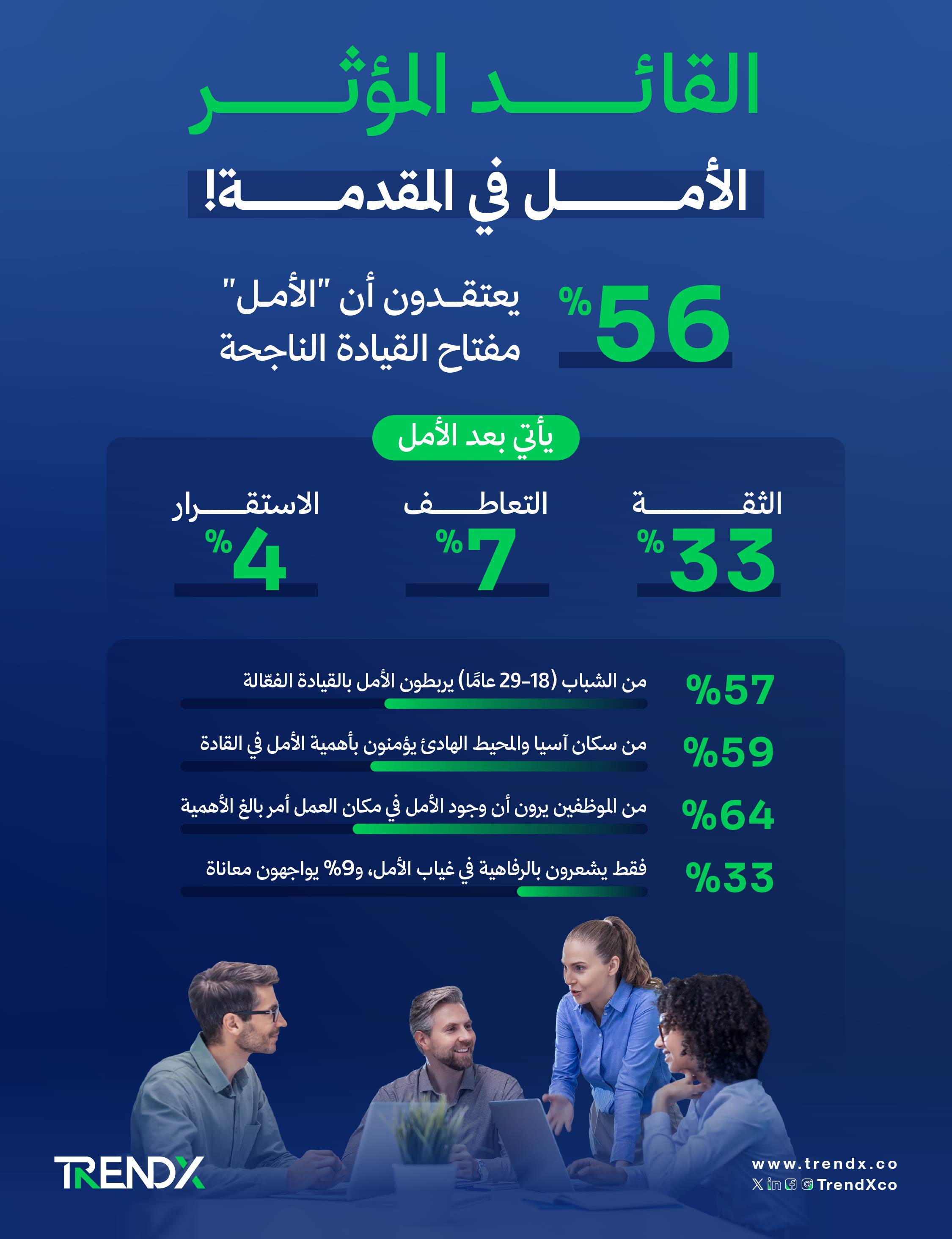 4 احتياجات رئيسية.. ما الذي يريده الناس من القادة أكثر؟