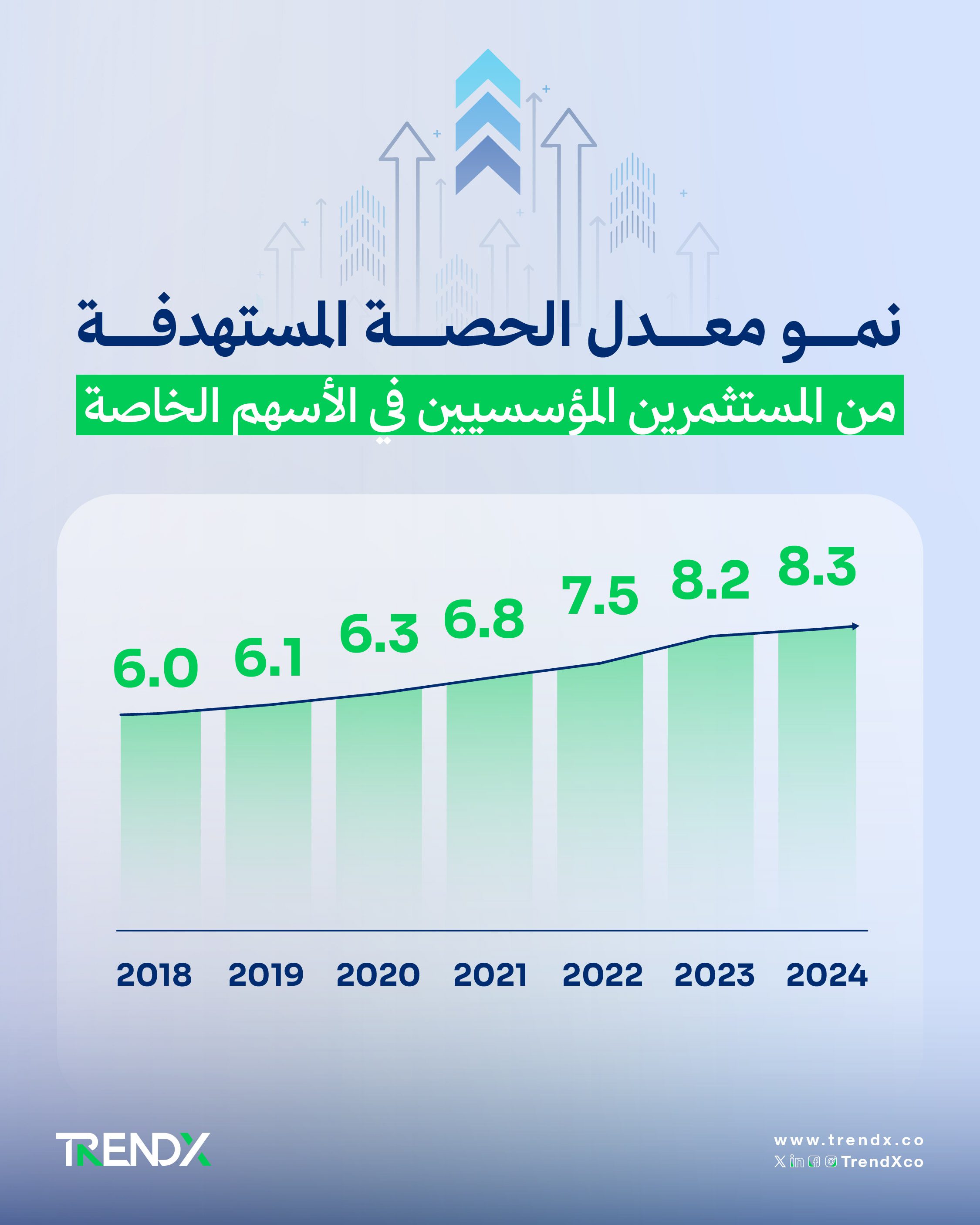 الأسواق العالمية 2025.. صناديق الأسهم الخاصة تخرج من حالة الركود