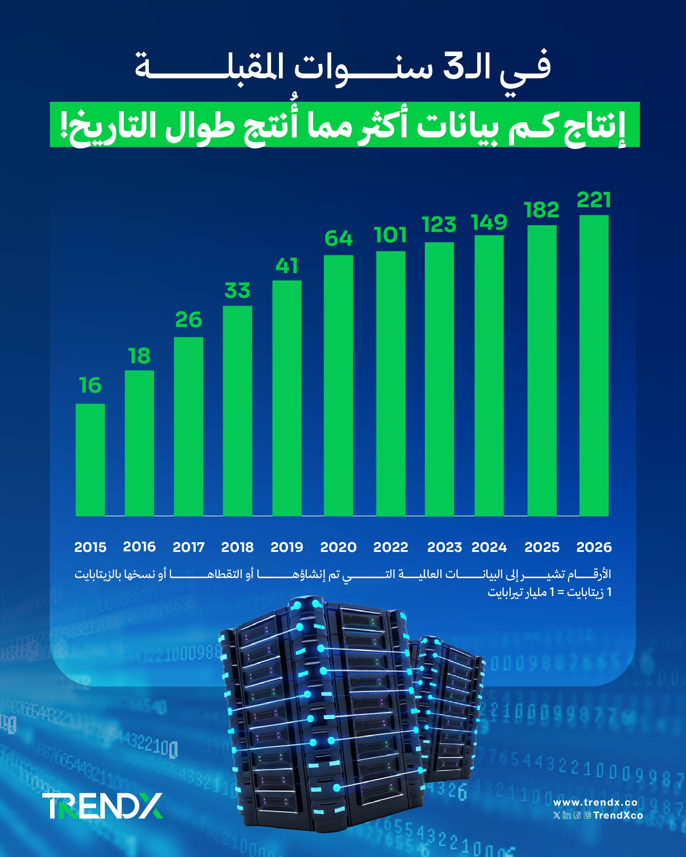 عصر البيانات.. المورد الأكثر وفرة والأعلى أهمية في العالم الحديث