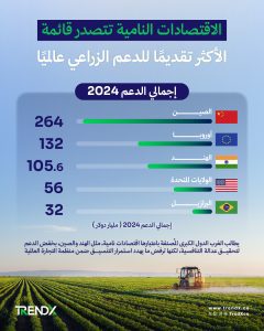 منظمة التجارة العالمية تواجه أزمة خانقة