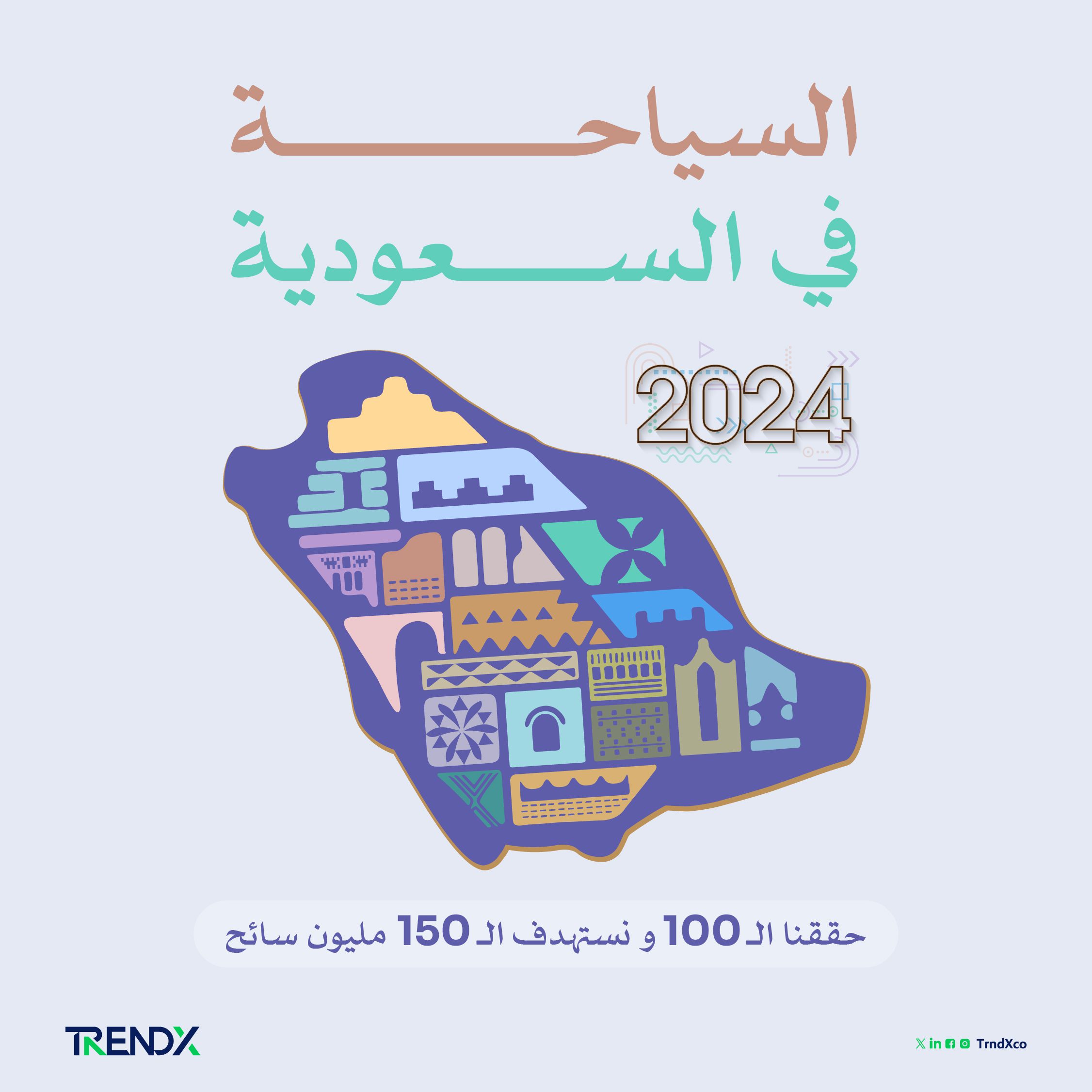 السياحة في السعودية 2024