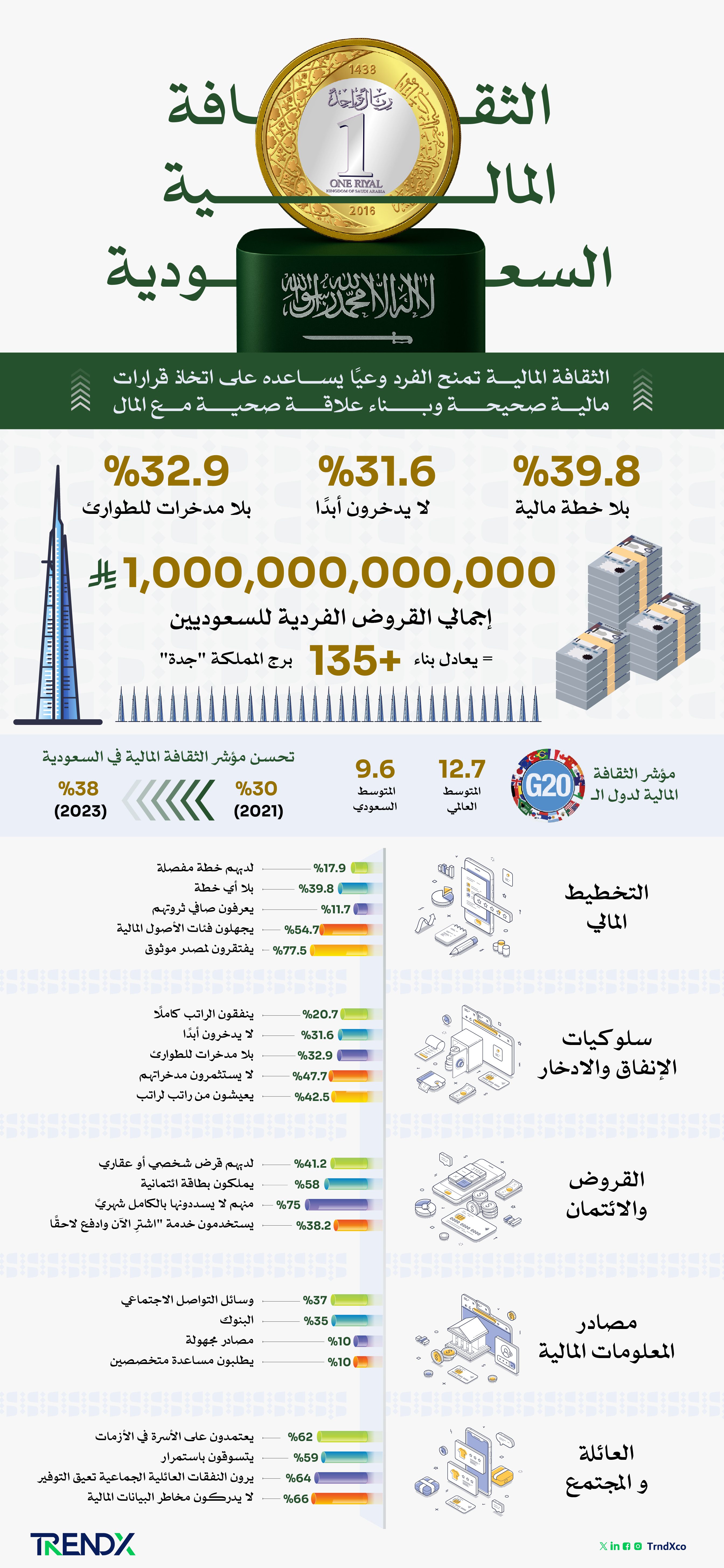 الثقافة المالية السعودية 1 02