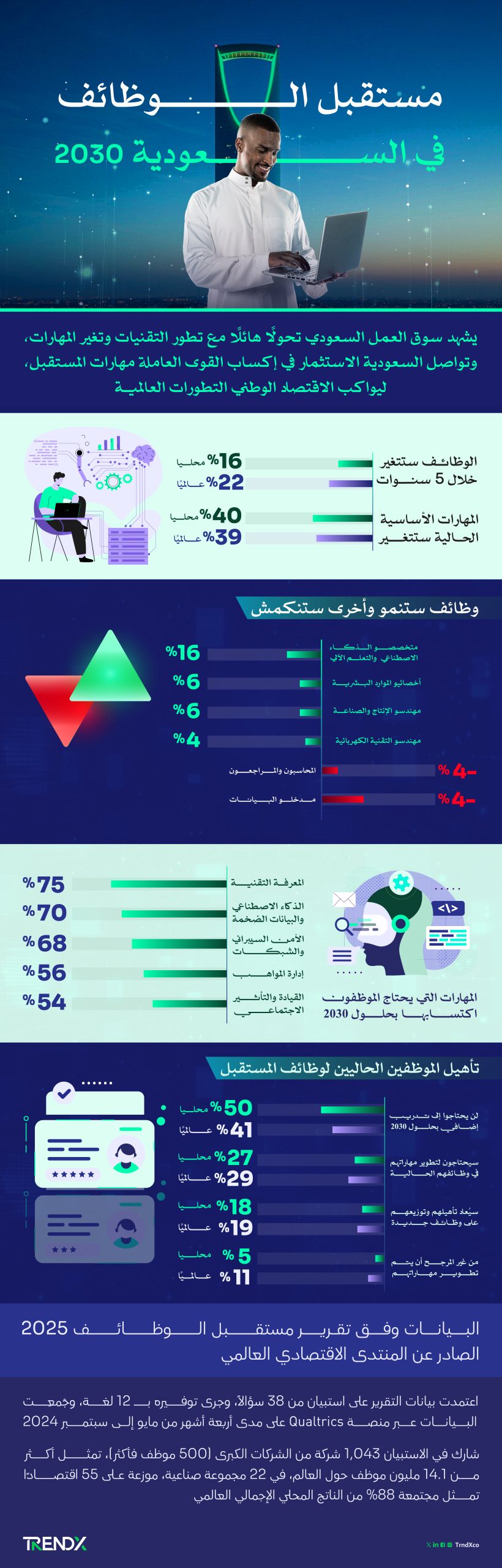 مستقبل الوظائف في السعودية 2030 011 scaled