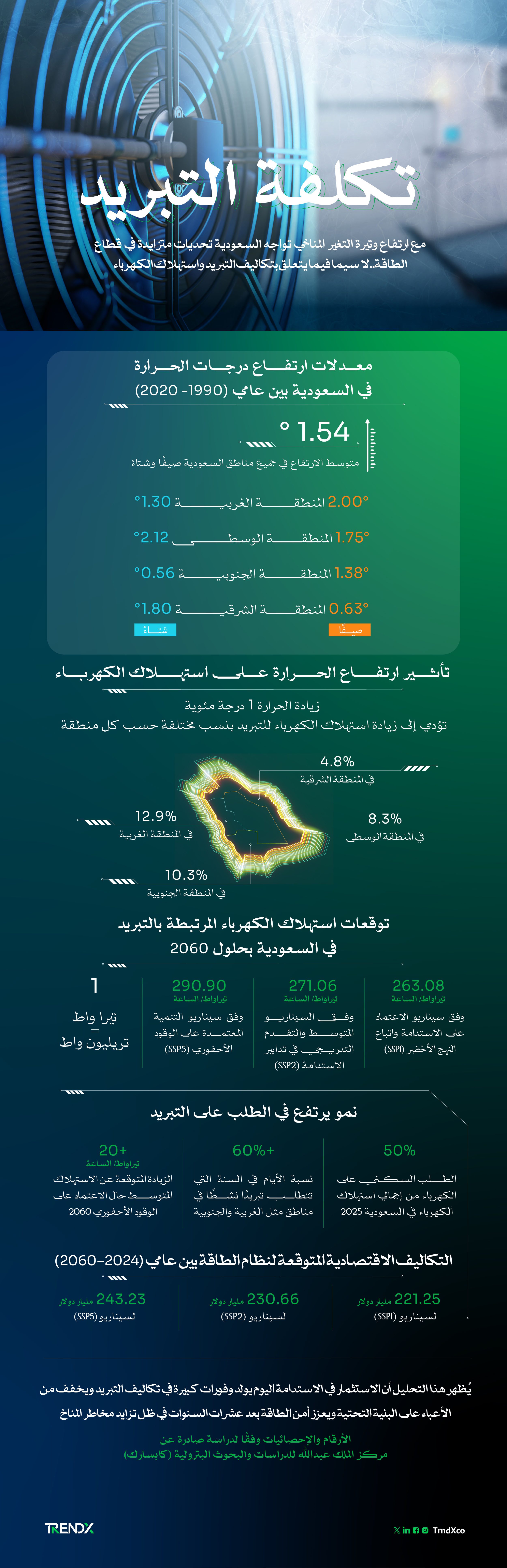 تكلفة التبريد واستهلاك الطاقة في المملكة العربية السعودية